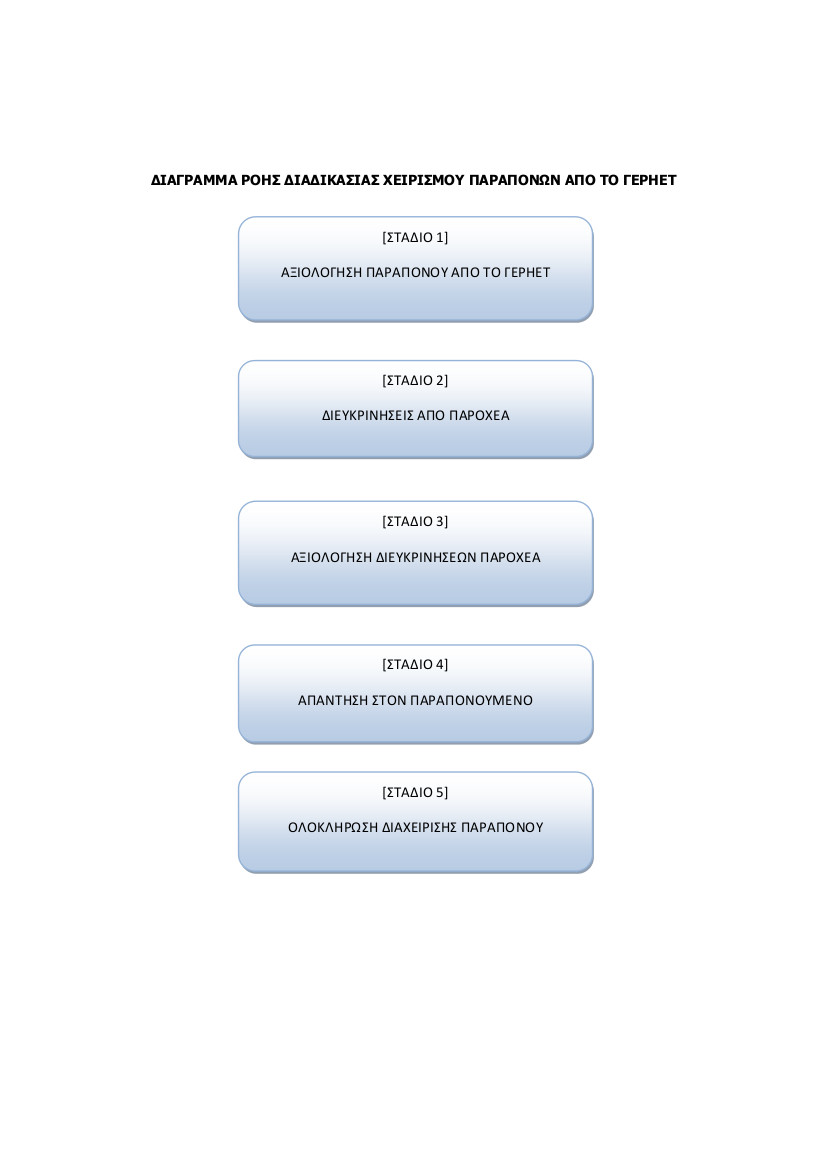 diagramma rois diadikasias heirismoy paraponon apo to geriet